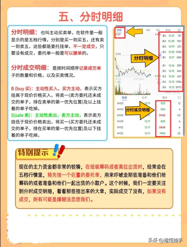 炒股不看盘，一年都白忙。