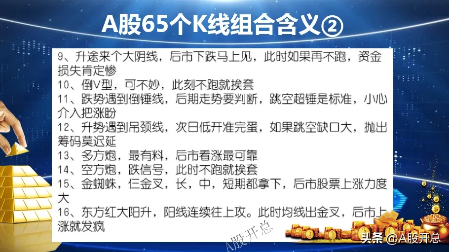 A股65个k线组合含义