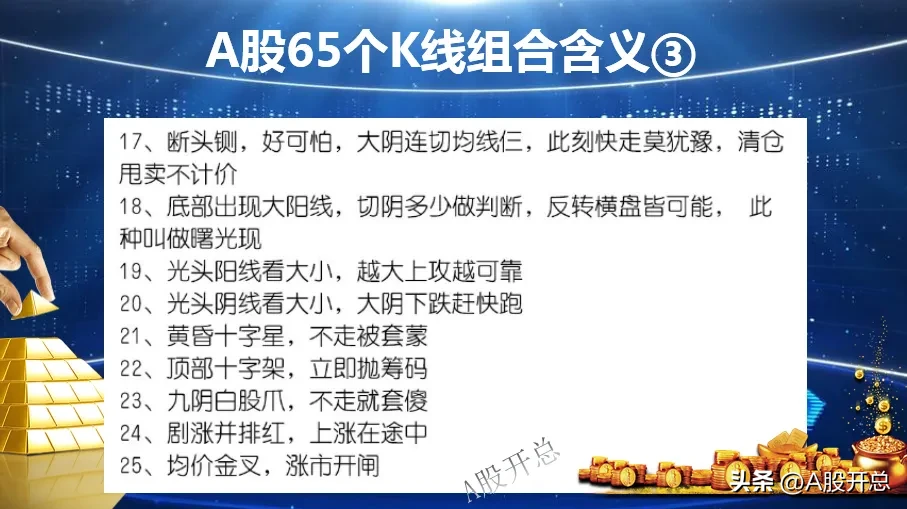 A股65个k线组合含义