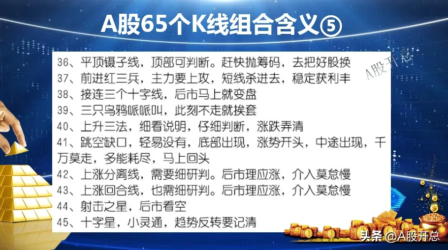 A股65个k线组合含义