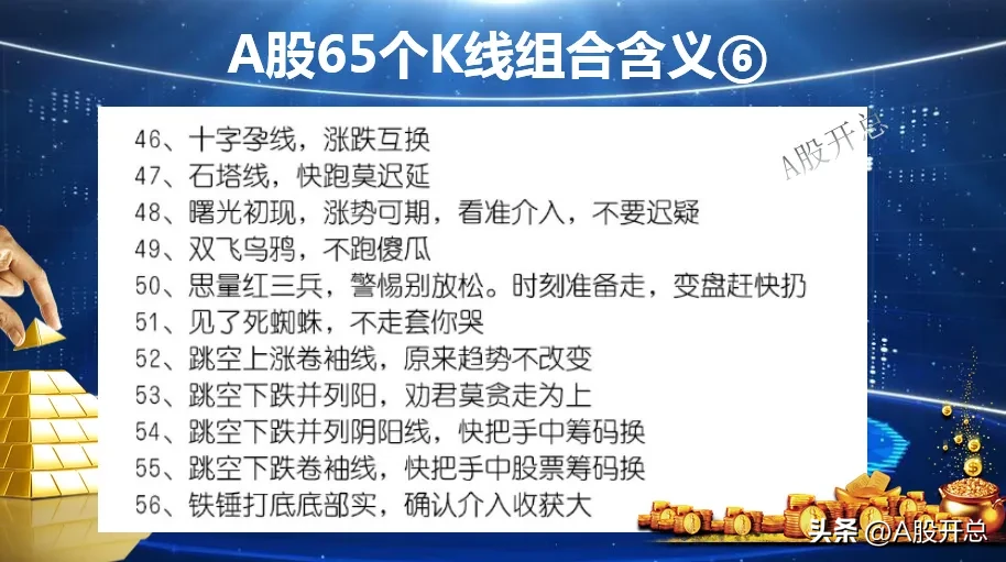 A股65个k线组合含义