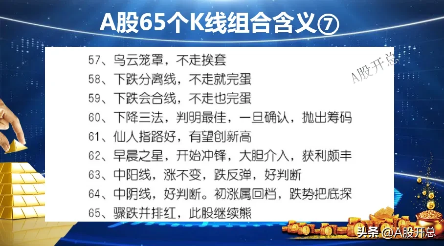 A股65个k线组合含义