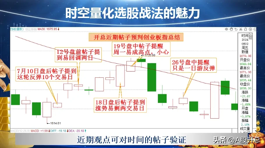A股65个k线组合含义