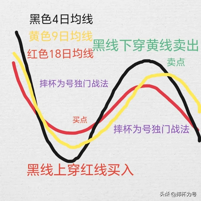 短线王道