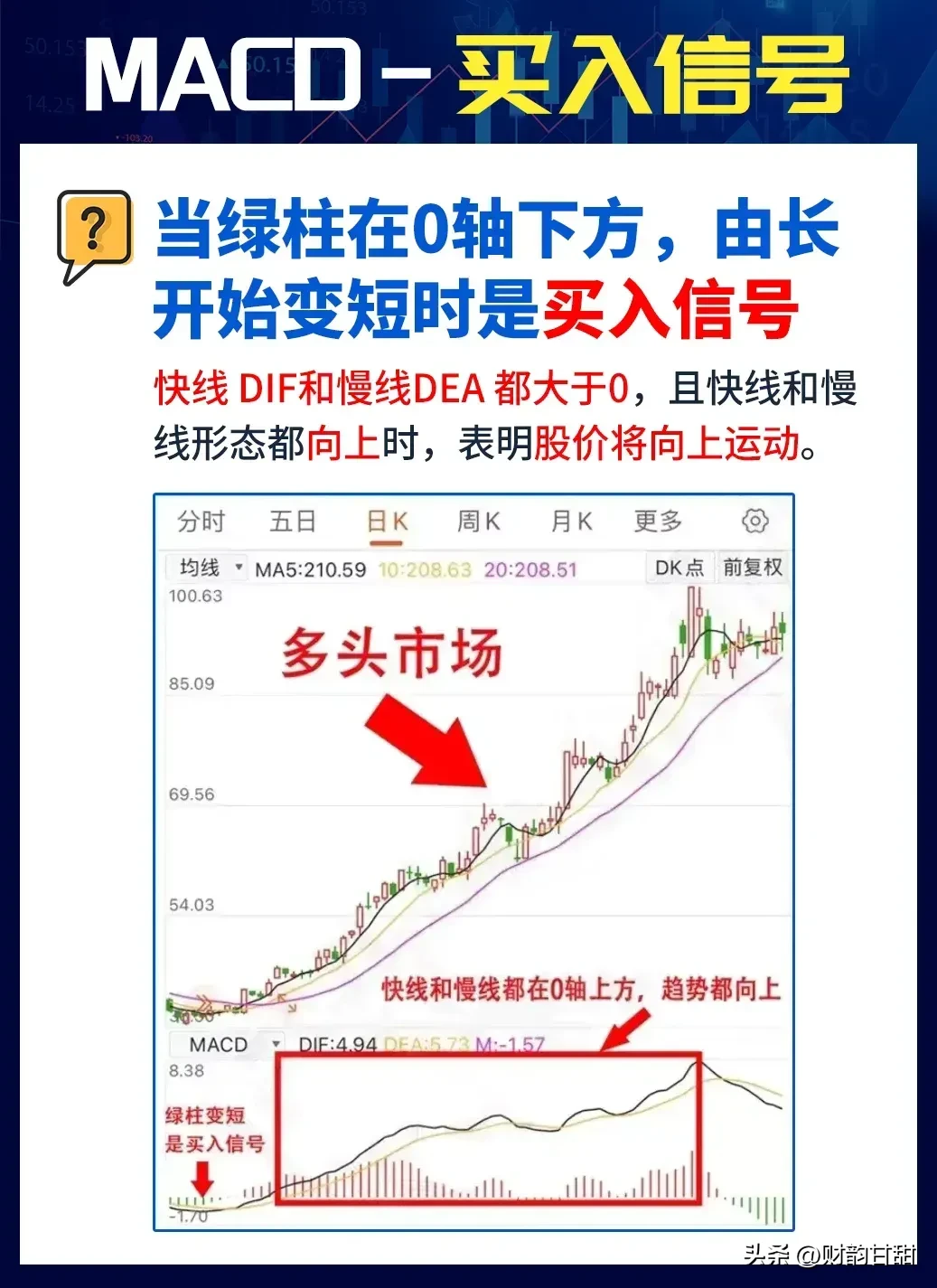 短线王道
