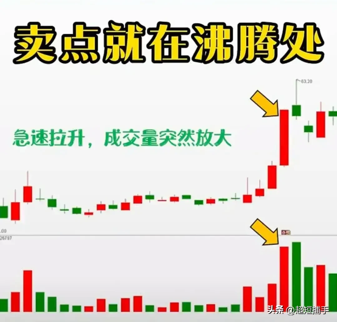 炒股牢记4句买卖口诀