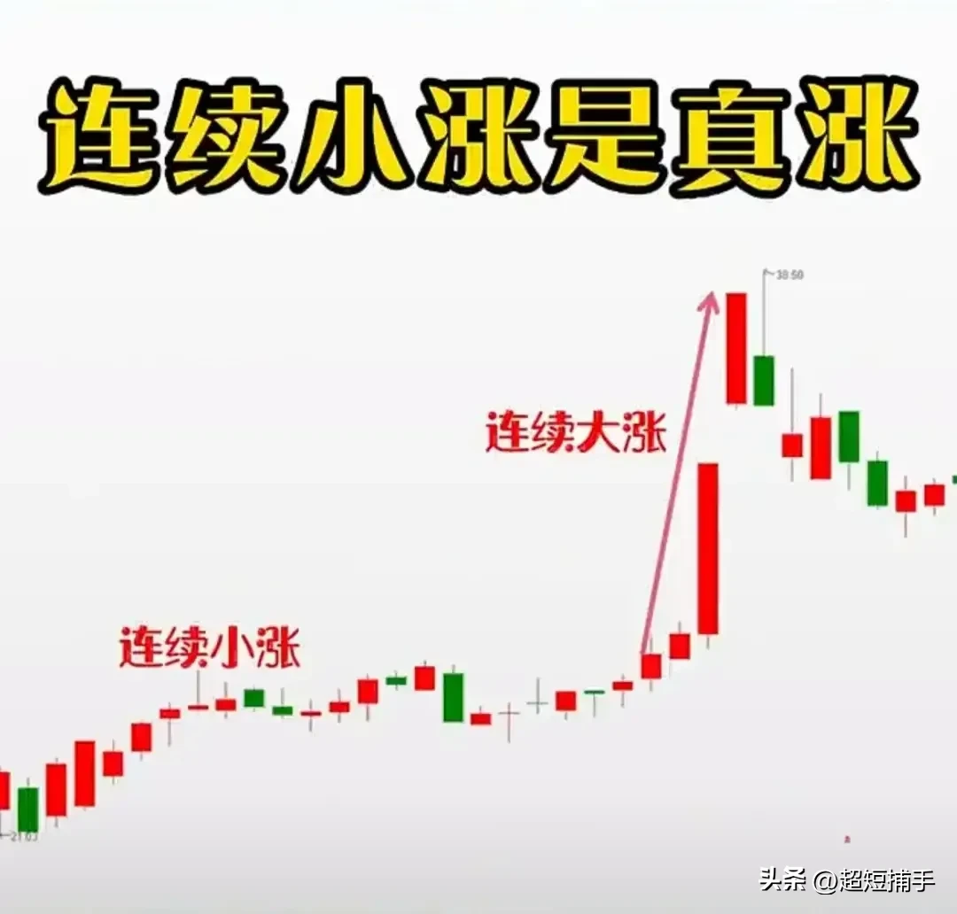 炒股牢记4句买卖口诀