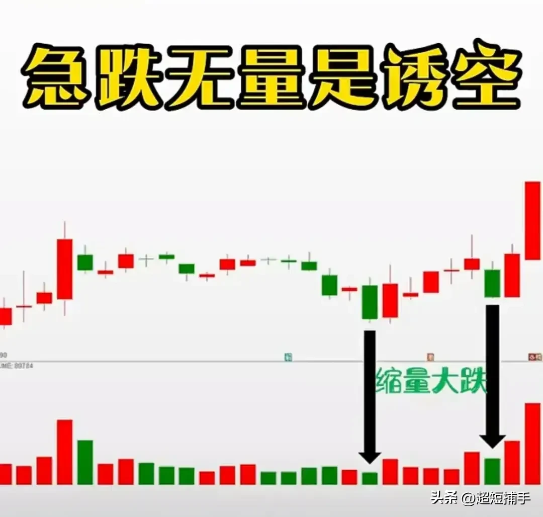 炒股牢记4句买卖口诀