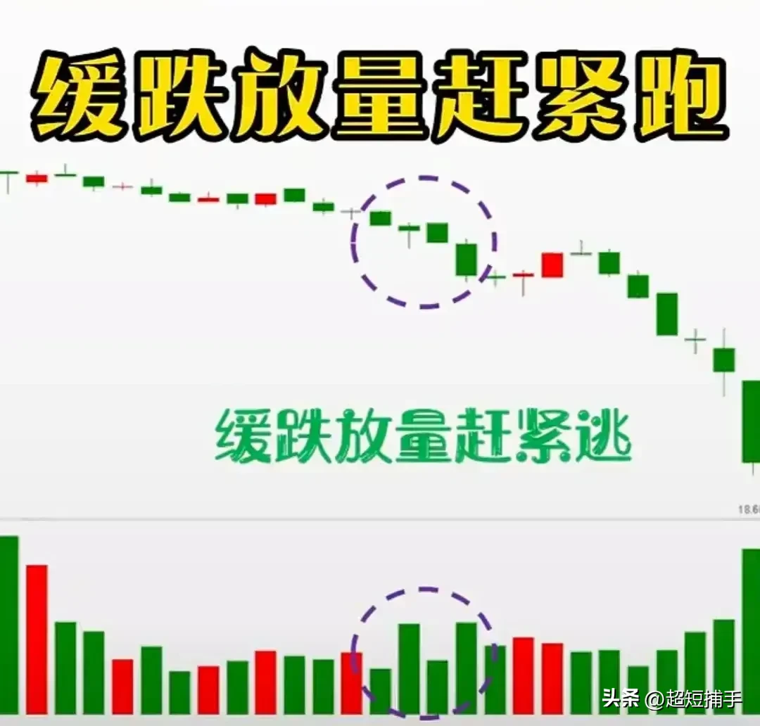 炒股牢记4句买卖口诀