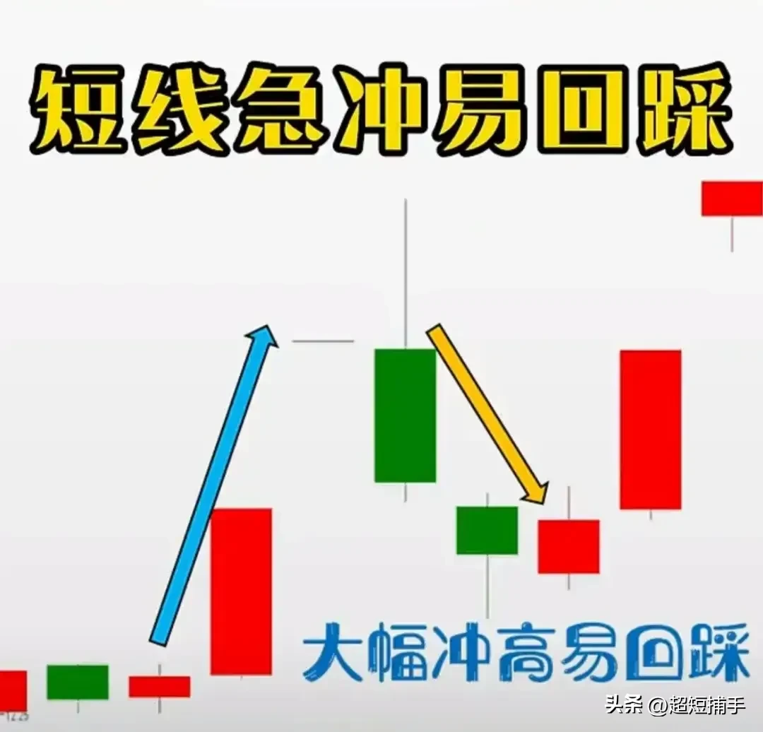 炒股牢记4句买卖口诀