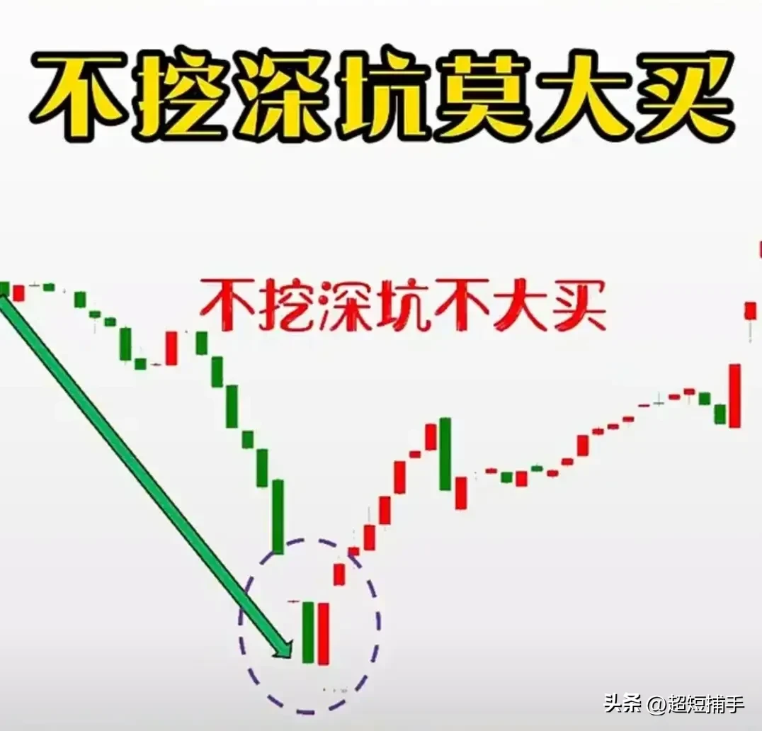 炒股牢记4句买卖口诀