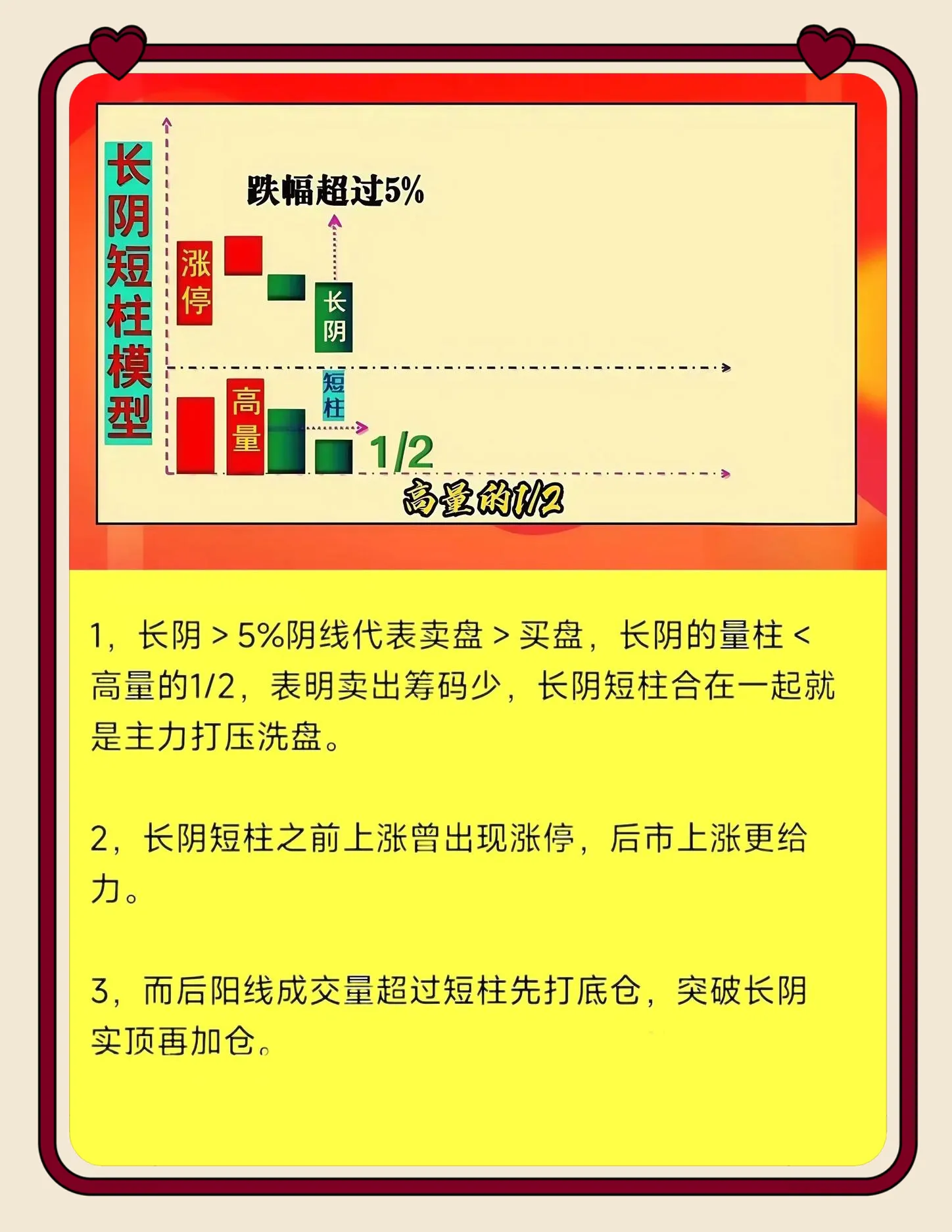“长阴压短柱”的模型操作要点