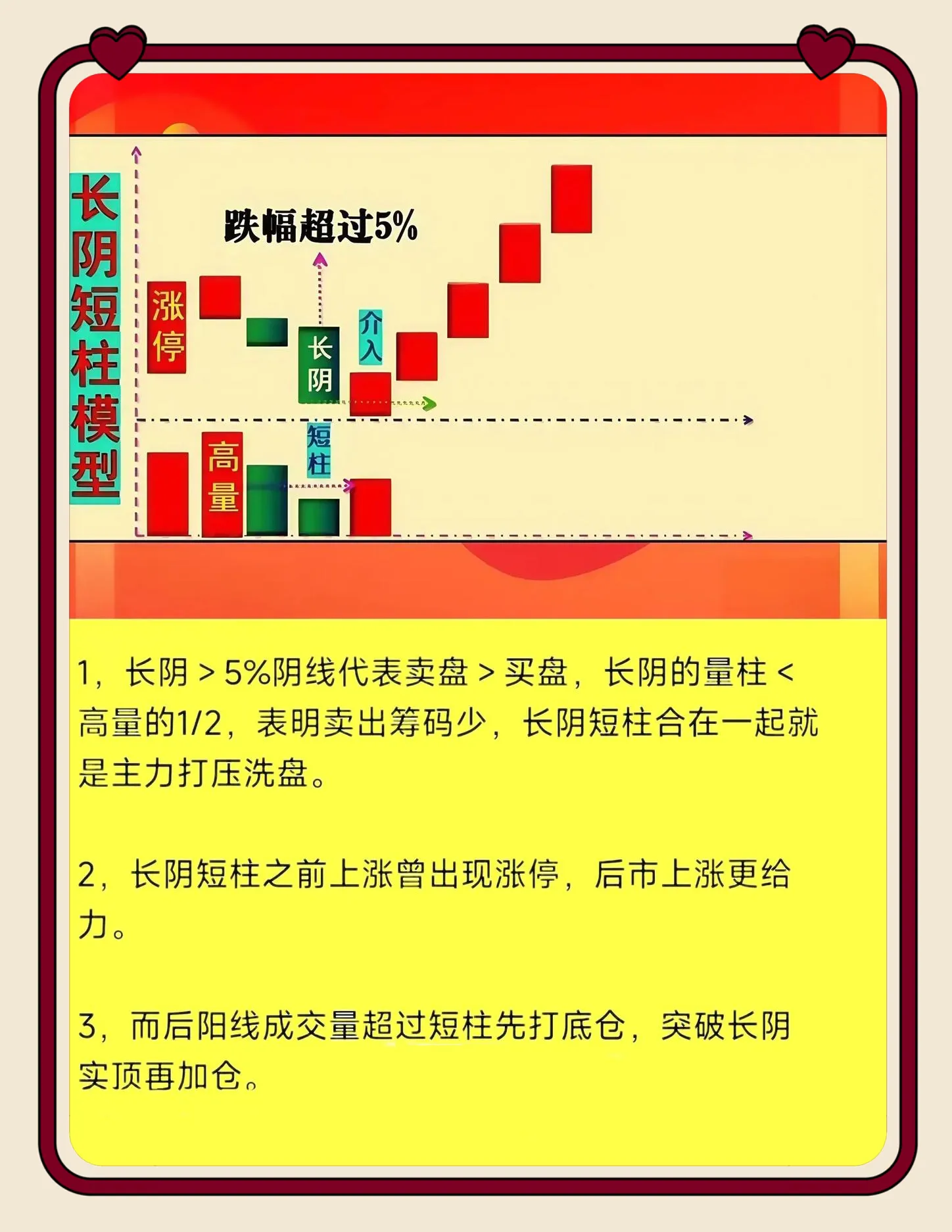 “长阴压短柱”的模型操作要点