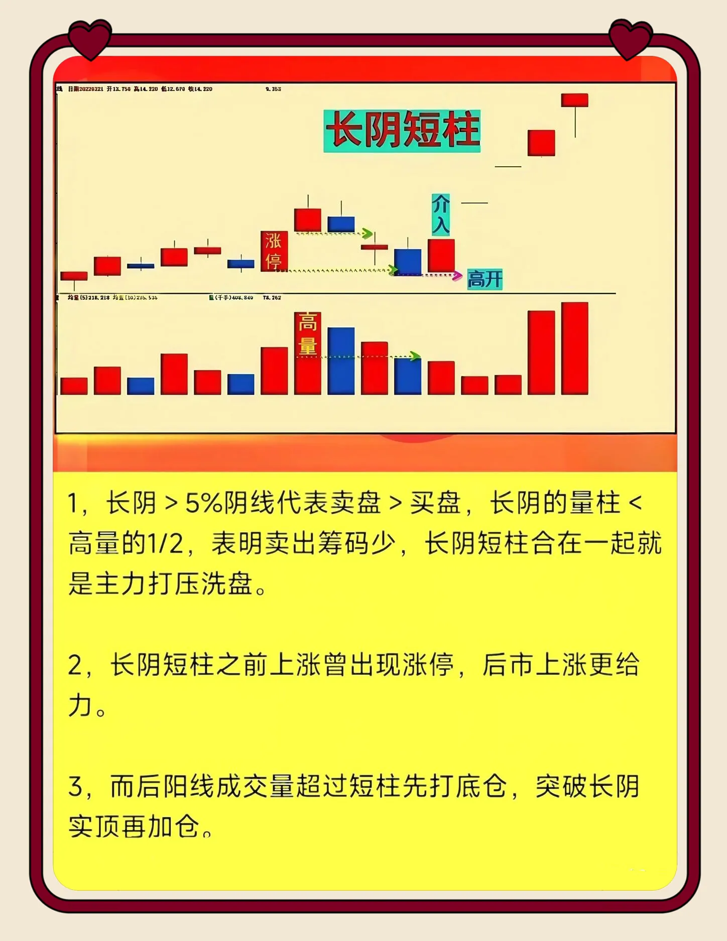 “长阴压短柱”的模型操作要点