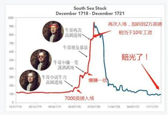 有人问我博士炒股有胜算吗?whatwhatwhat