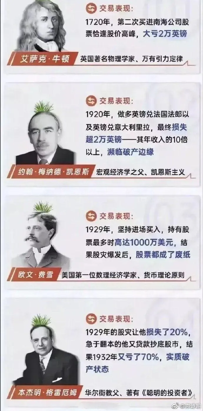 有人问我博士炒股有胜算吗?whatwhatwhat