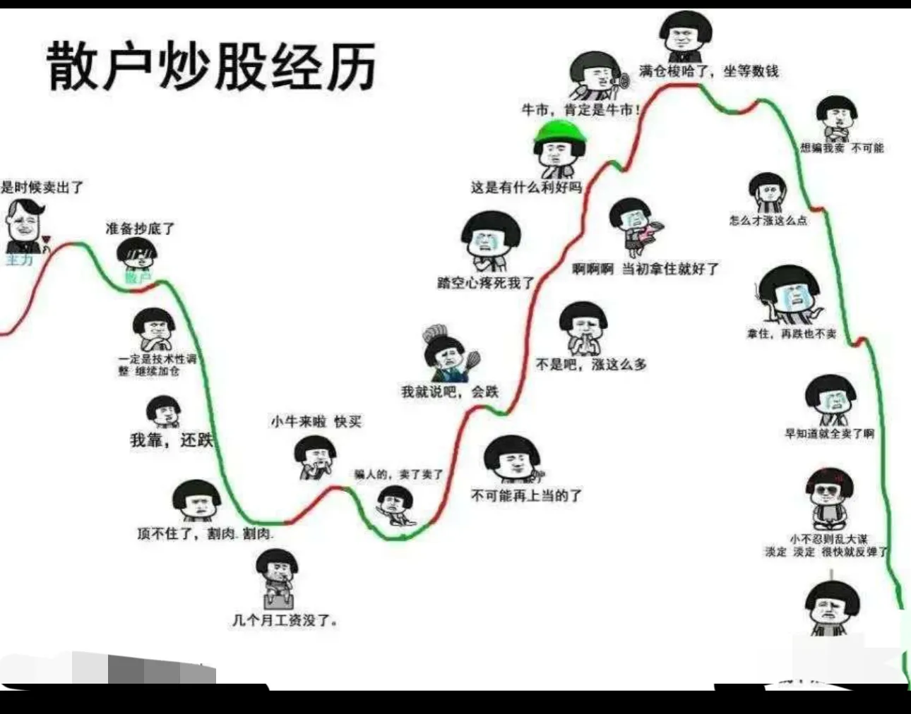 分享股市的苦涩