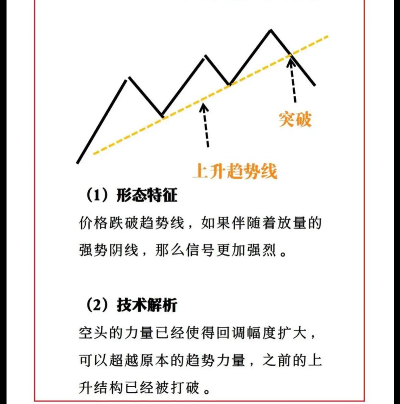 “斜率法”判断股价见顶信号