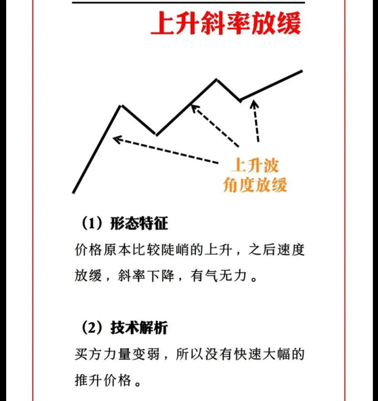 “斜率法”判断股价见顶信号