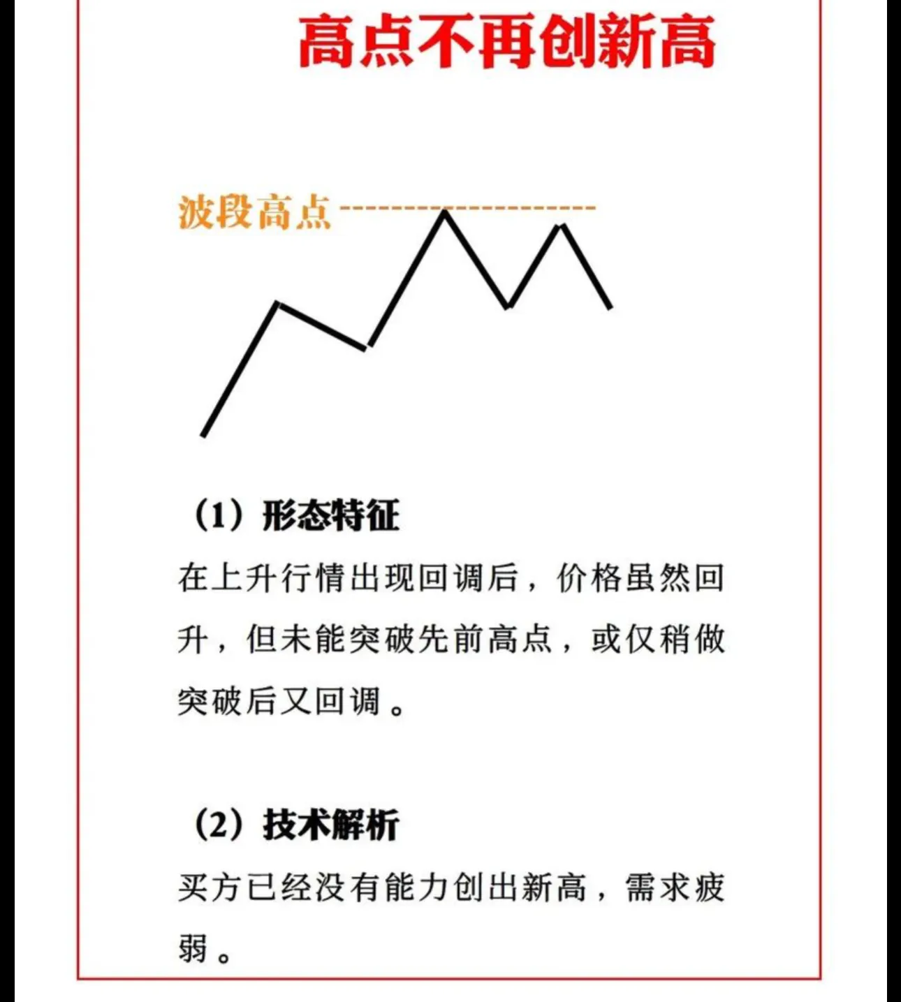 “斜率法”判断股价见顶信号