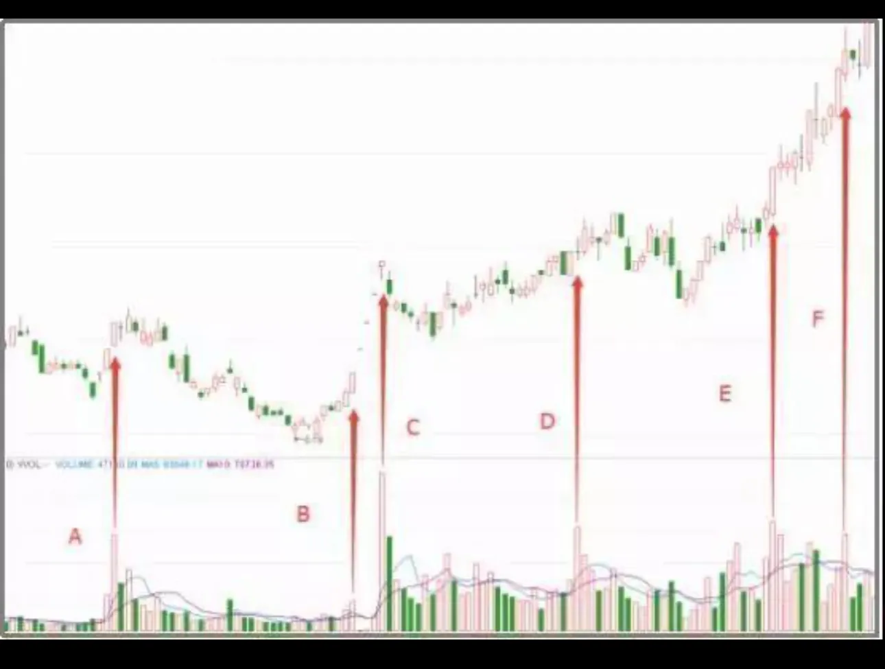 顶级游资都在用的抄底信号