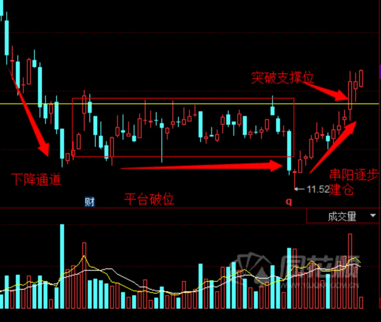 顶级游资都在用的抄底信号