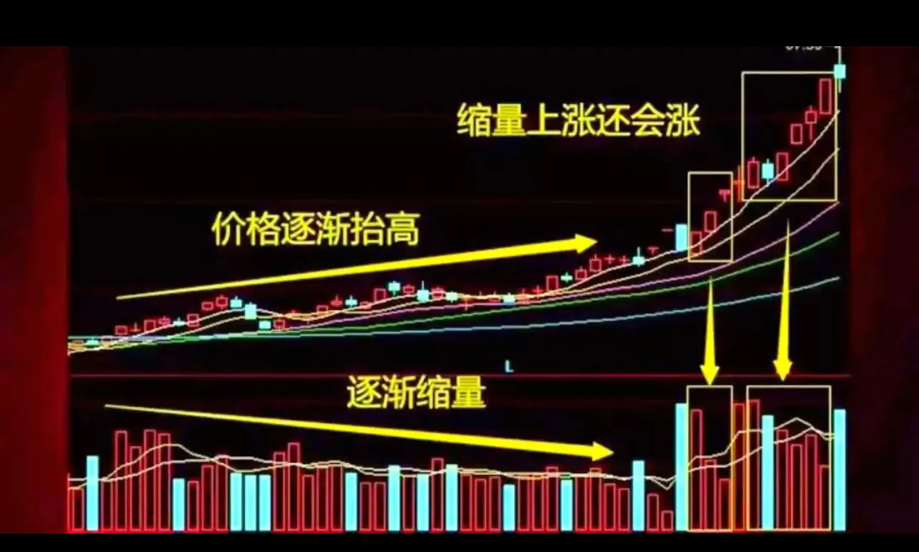成交量的口诀