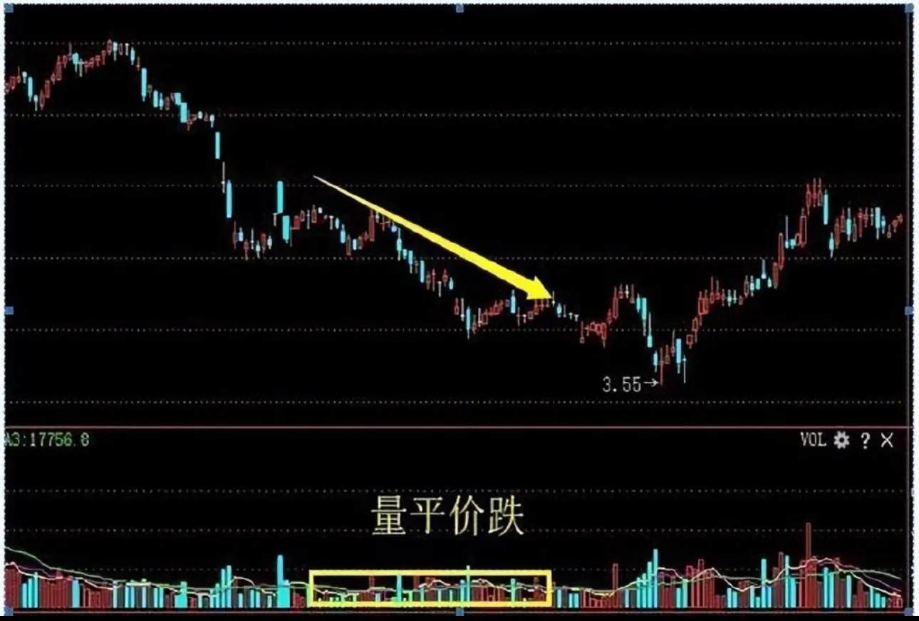 成交量的口诀
