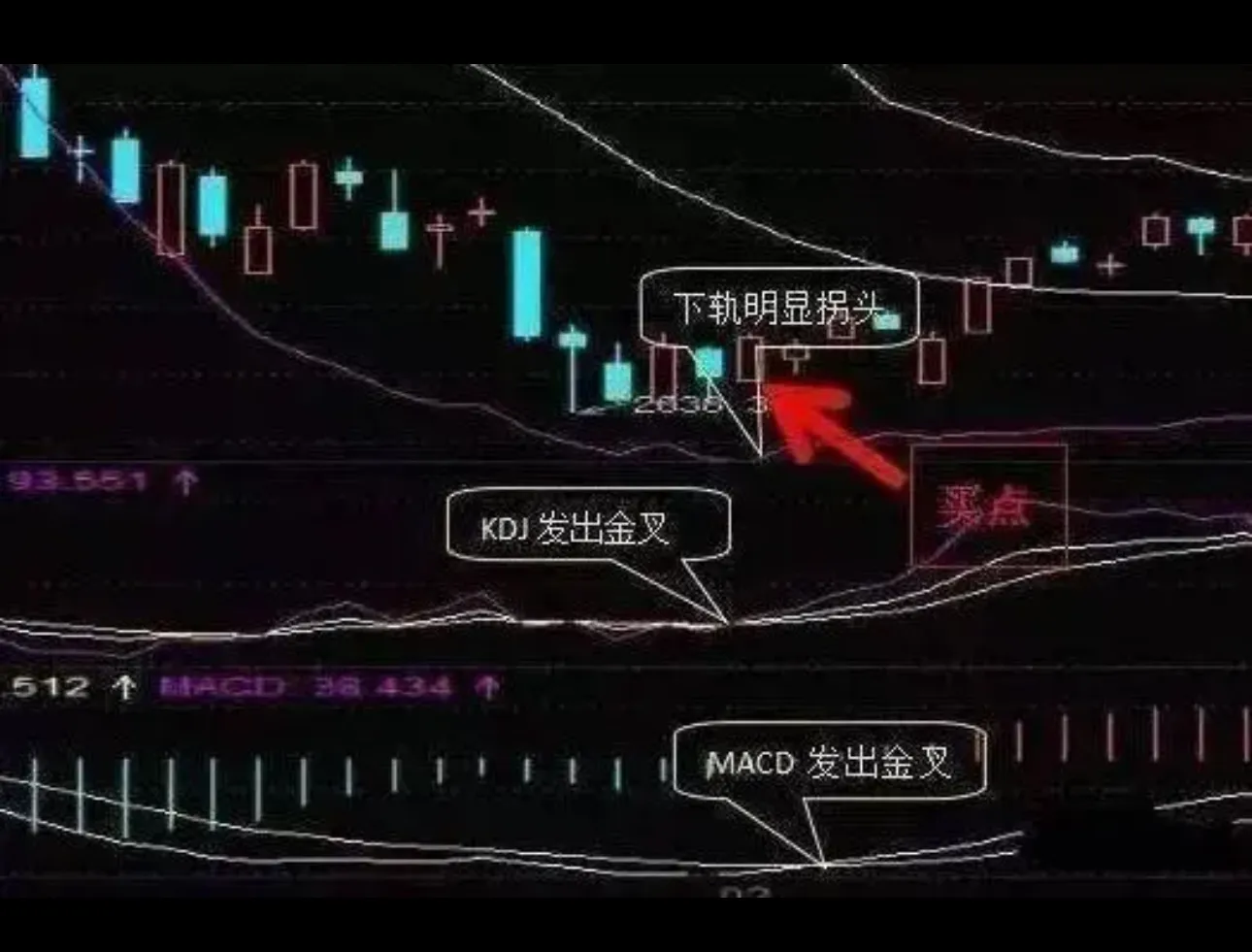 股市还会有牛市吗