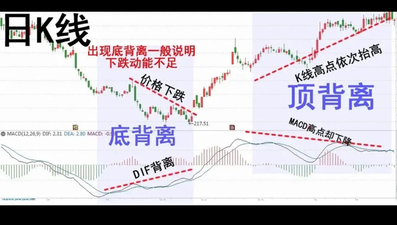 短线交易你喜欢看哪些指标