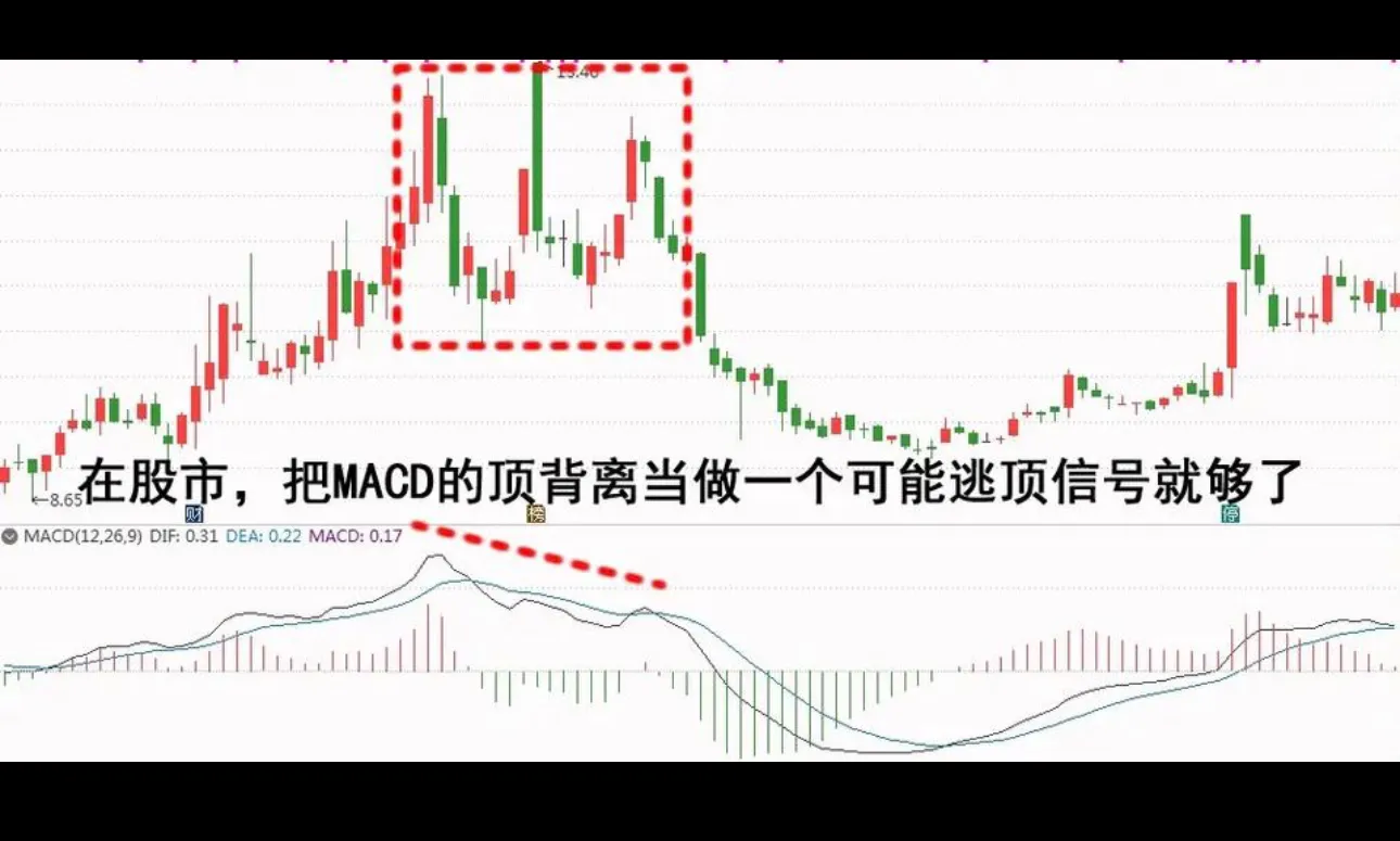 短线交易你喜欢看哪些指标