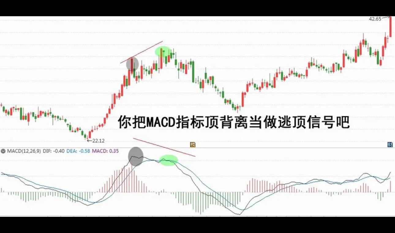 短线交易你喜欢看哪些指标