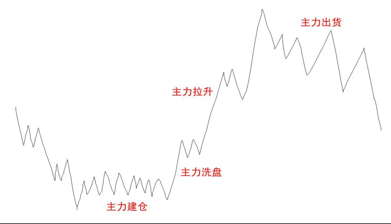 炒股短线技巧