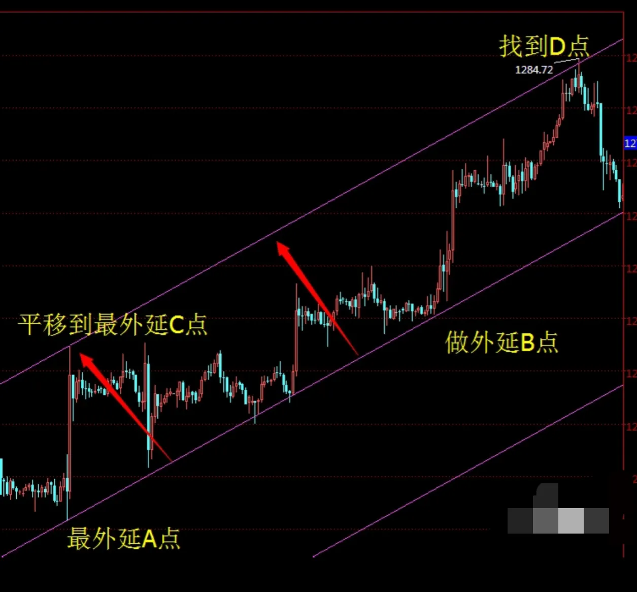 你觉得炒股中的指标有用吗