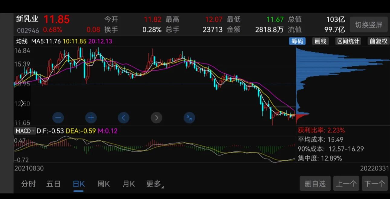 筹码峰是主力的核心密码