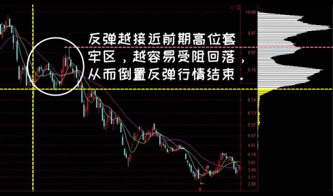 筹码峰是主力的核心密码