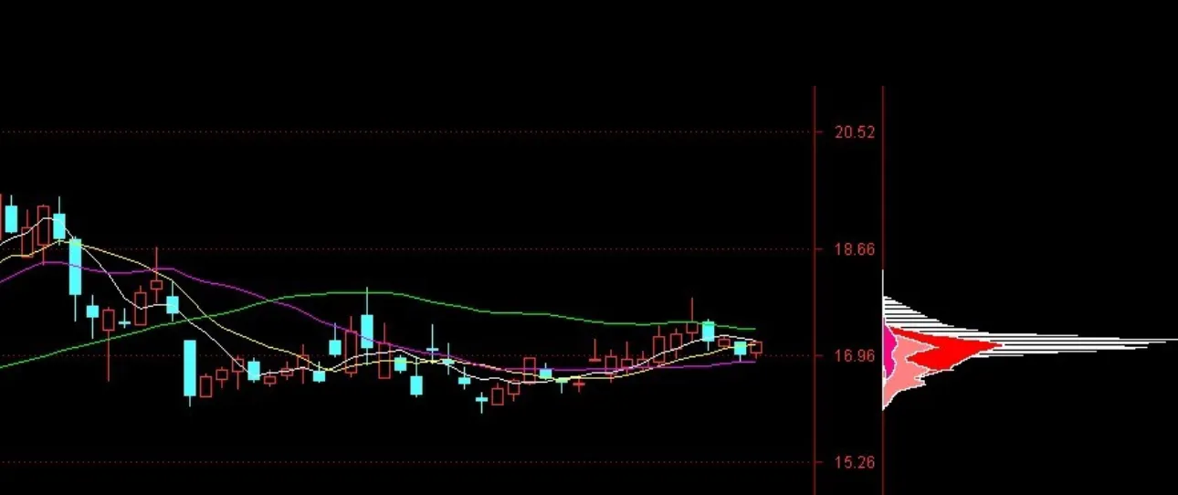 炒股成功的真正关键是什么?
