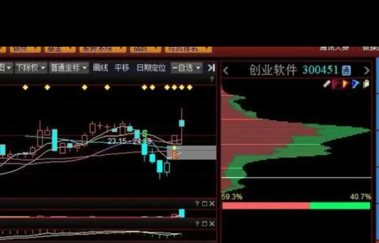 炒股成功的真正关键是什么?