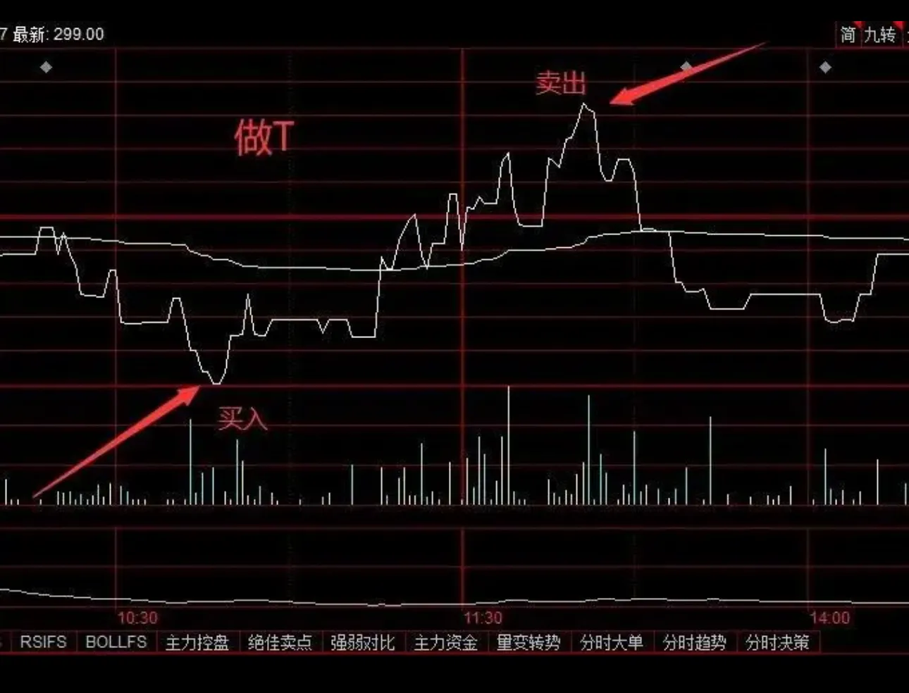 股票日内做T技巧