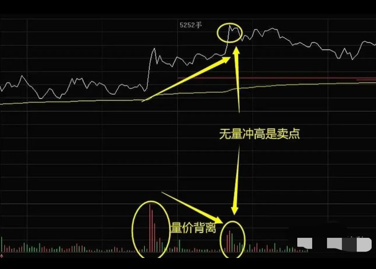 股票日内做T技巧