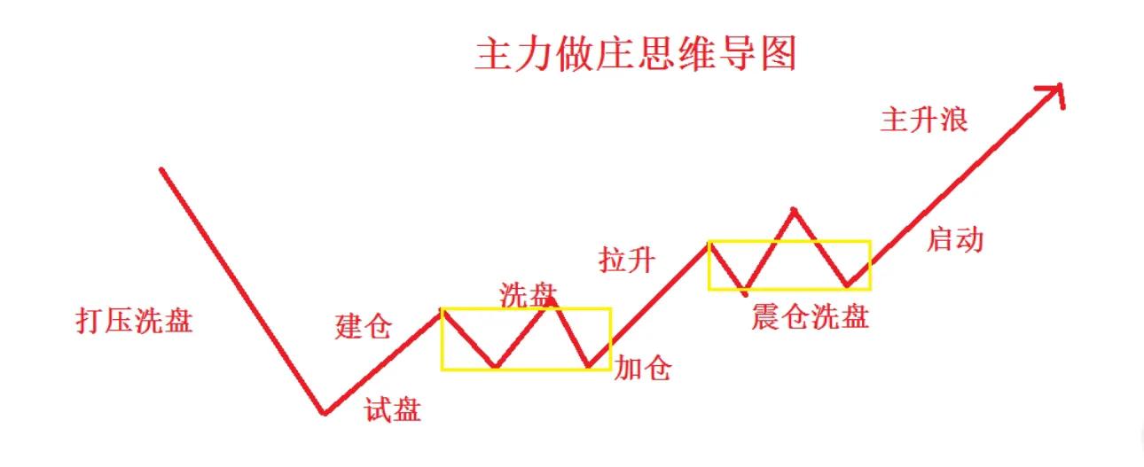 短线交易的秘诀是什么