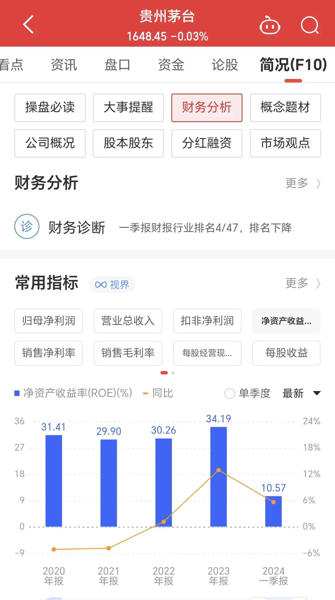 A股前景如何？
