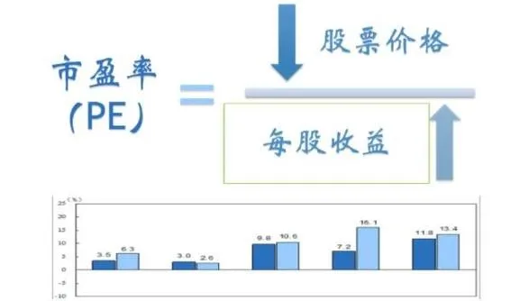 市盈率怎么计算