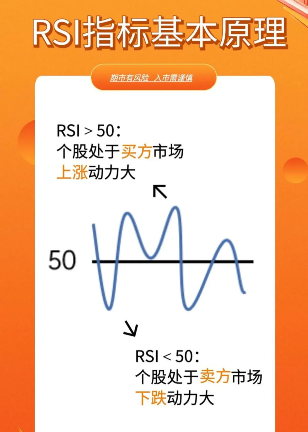 K线大趋势中为何底部是逐步抬高的
