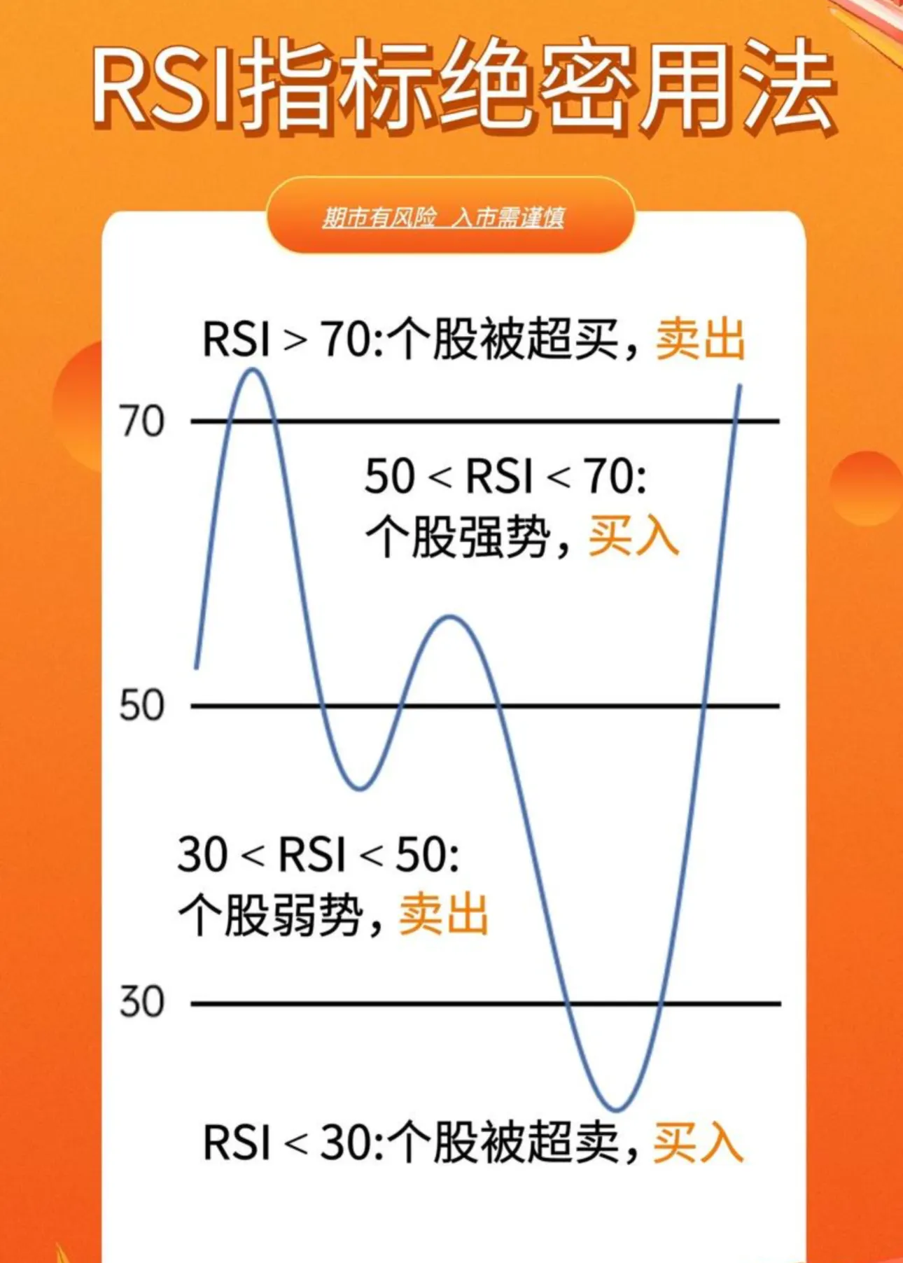 K线大趋势中为何底部是逐步抬高的