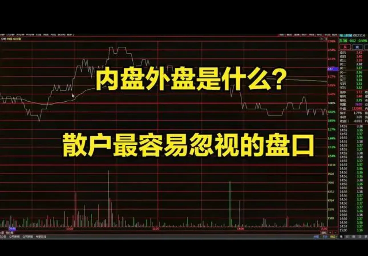 股民最重要的盘口语言