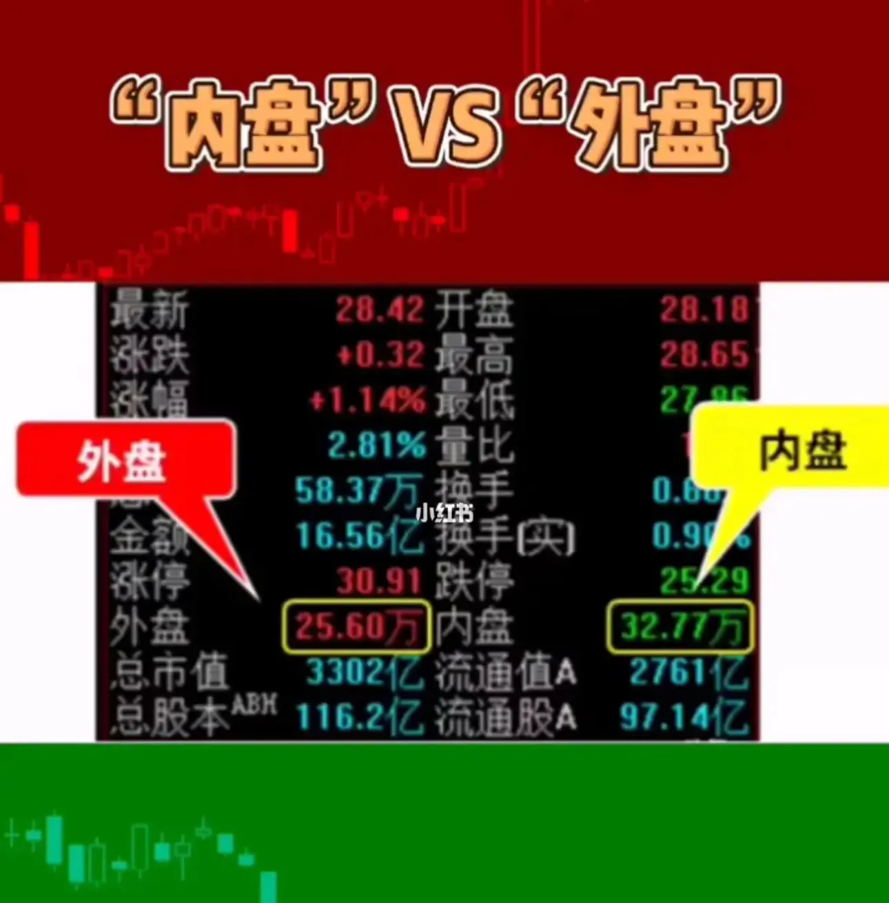 股民最重要的盘口语言