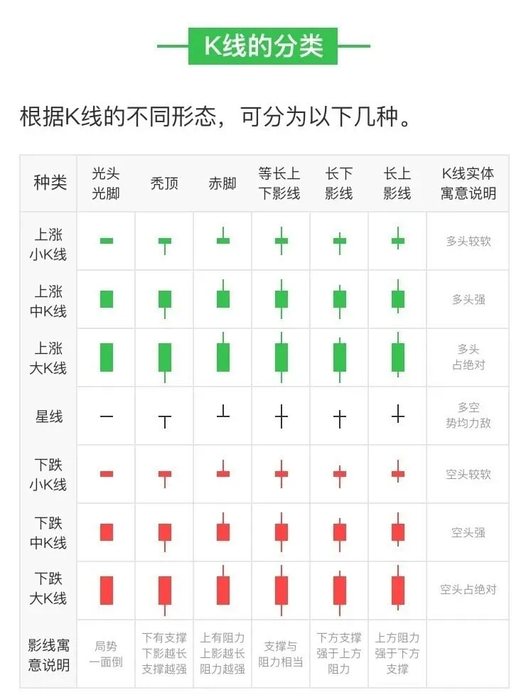 我发觉好多兄弟连K线都还没看懂好吧我再出几期普及一下吧看