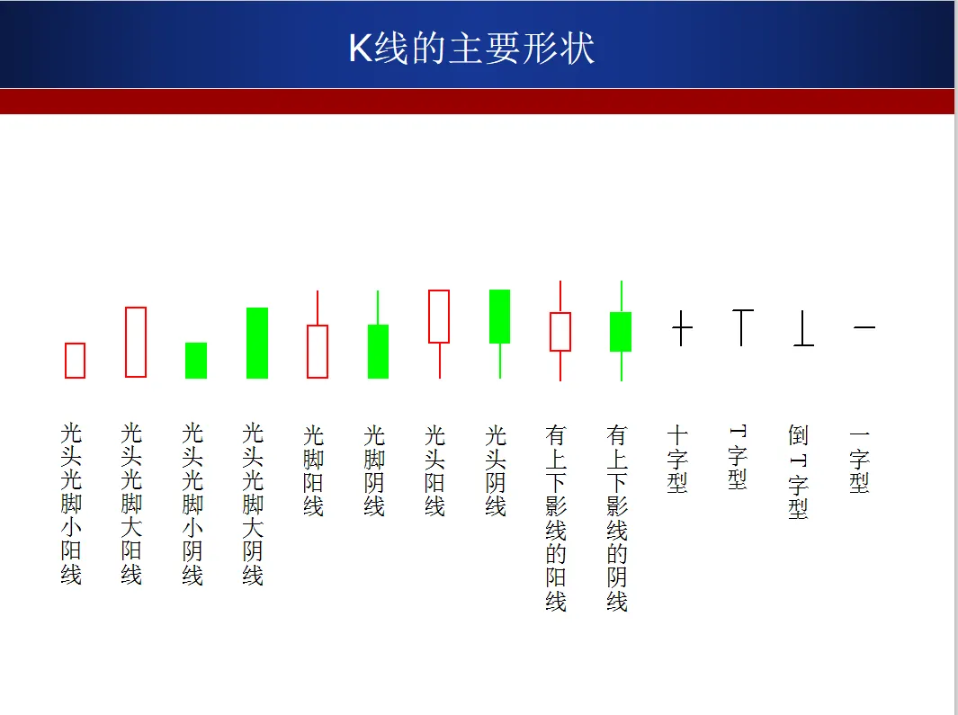 什么是十字星什么是下影线什么是上影线这些非常基础的K线语言