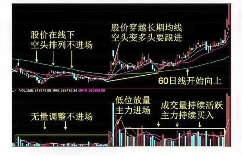 分享股市玄机